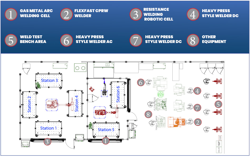 COE Layout